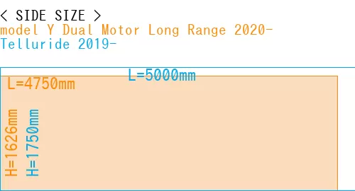 #model Y Dual Motor Long Range 2020- + Telluride 2019-